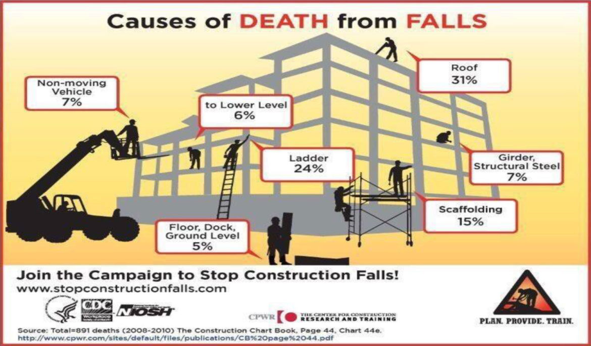 Causes of Deaths from Falls General Work Products