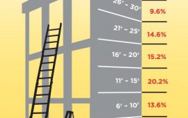 How High is DEADLY ?