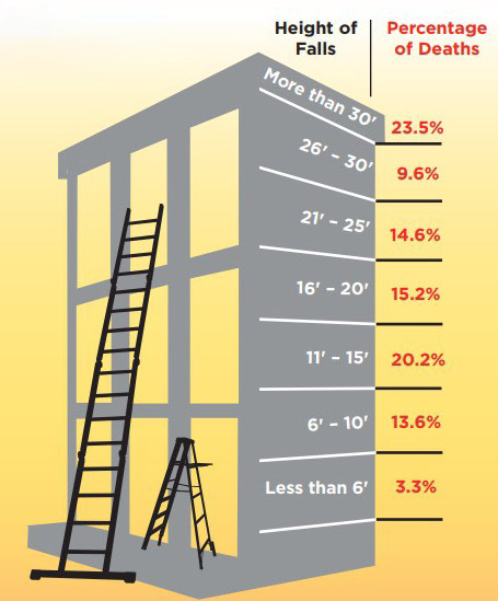 How High is DEADLY ?